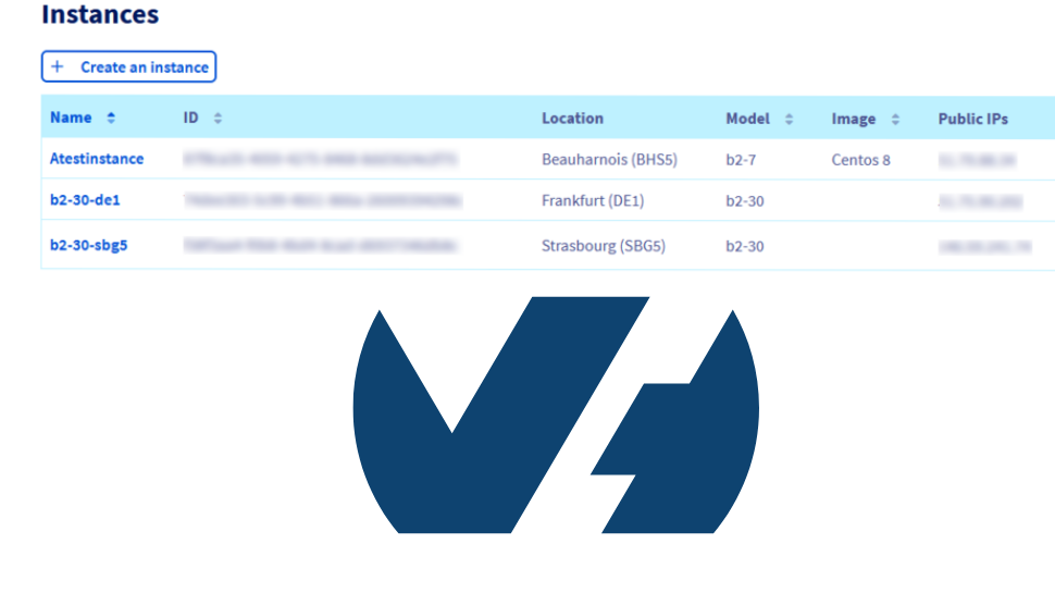 verified OVHcloud account